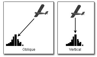 vertical aerial photography